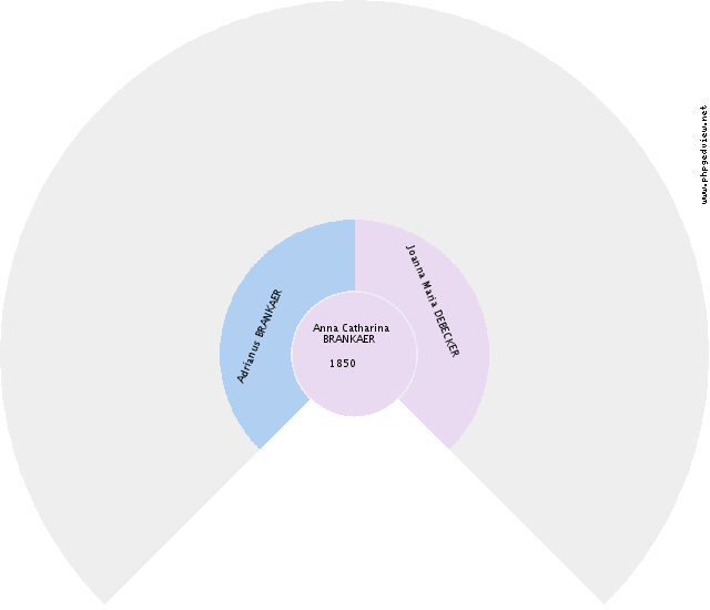 Maria Theresia PINCHART Roue