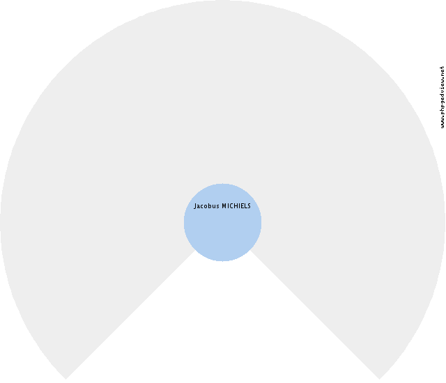 Martin VERDUSSEN Roue