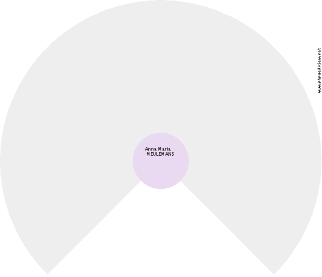 Ferdinanda Germana STEENO Roue