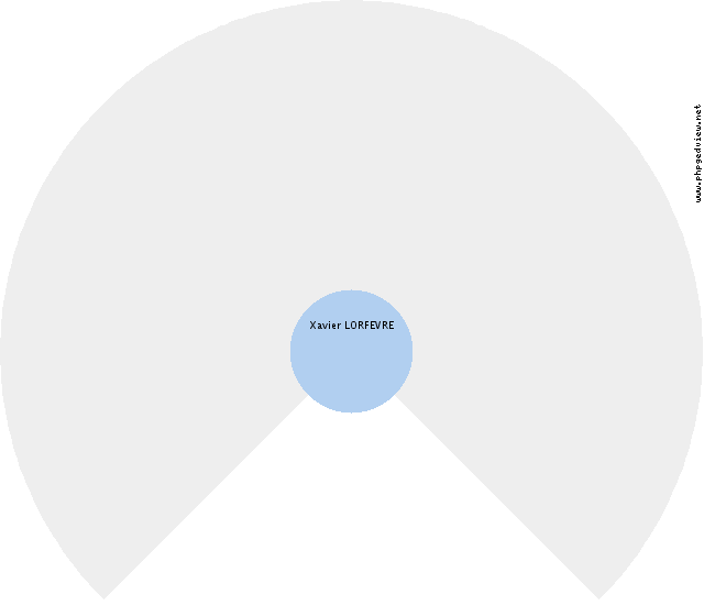 Guillaume Norbert CHAPELLE Roue