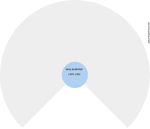 Jeanne ROWET Roue