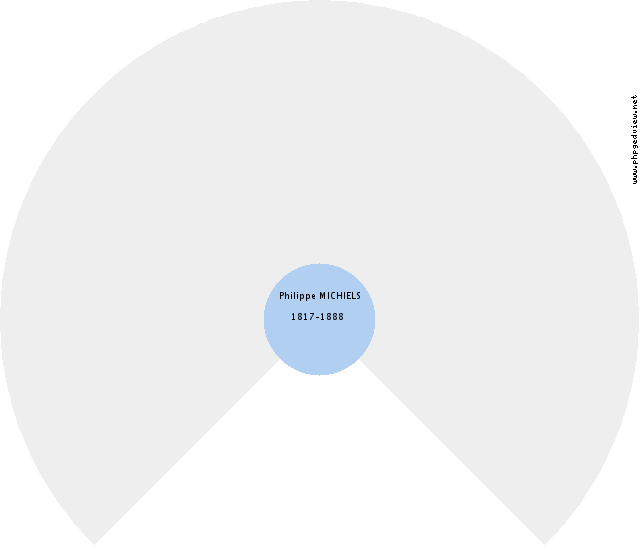 Isidorus Franciscus MICHIELS Roue