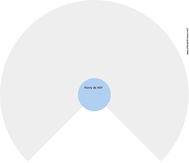 Petrus ALSTEENS Roue