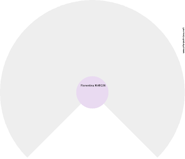 Maria Paulina TOMBEUR Roue