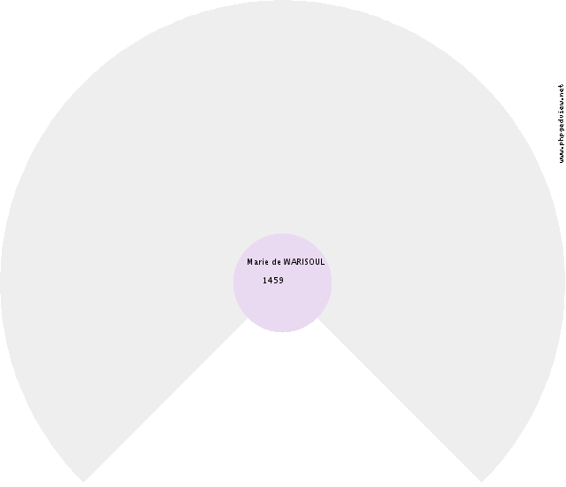 Anna Francisca STEENO Roue