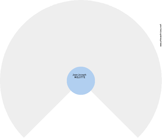 Theresia Clothildis STEENO Roue