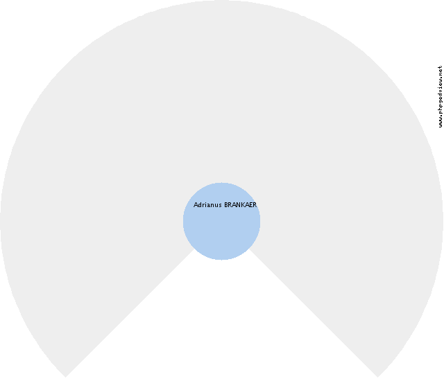 Joannes Baptista VANBEVER Roue