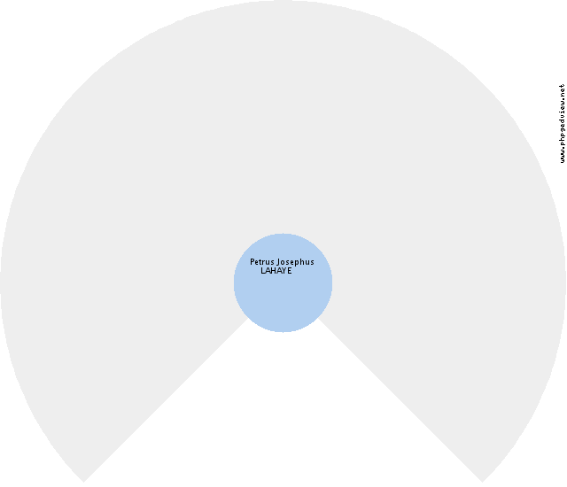Petronilla GOOSSENS Roue