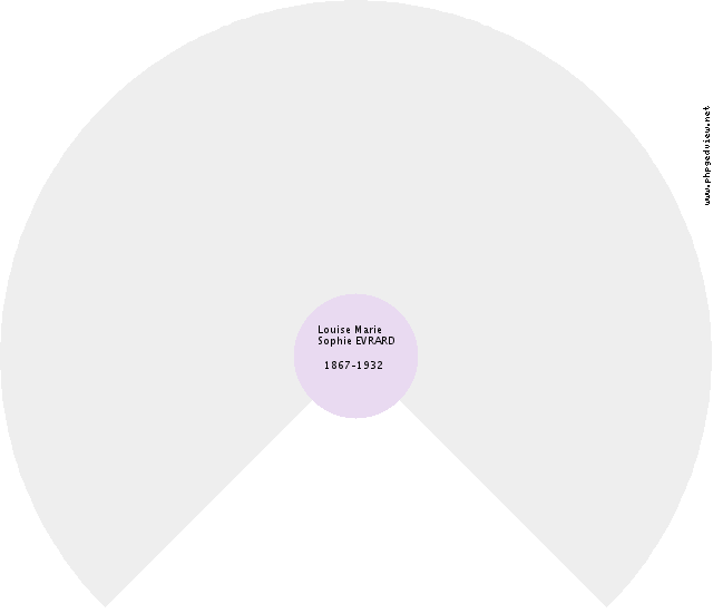 Guillaume VERDUSSEN Roue