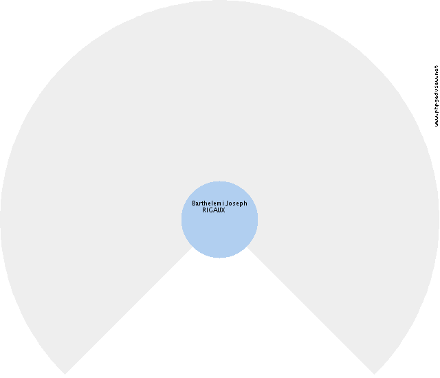 Eudoxie BERQUIN Roue