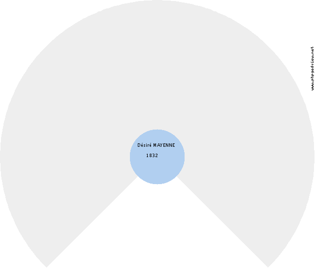 Marie-Madeleine VERDUSSEN Roue