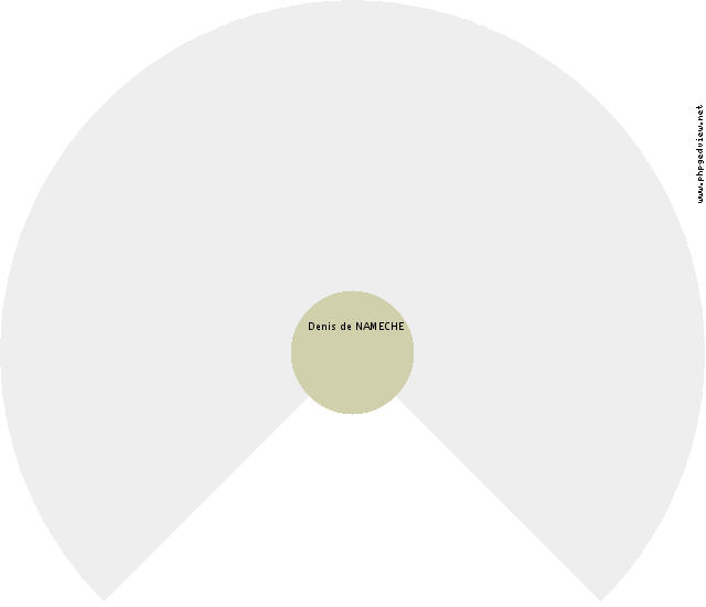 Marcel BERQUIN Roue