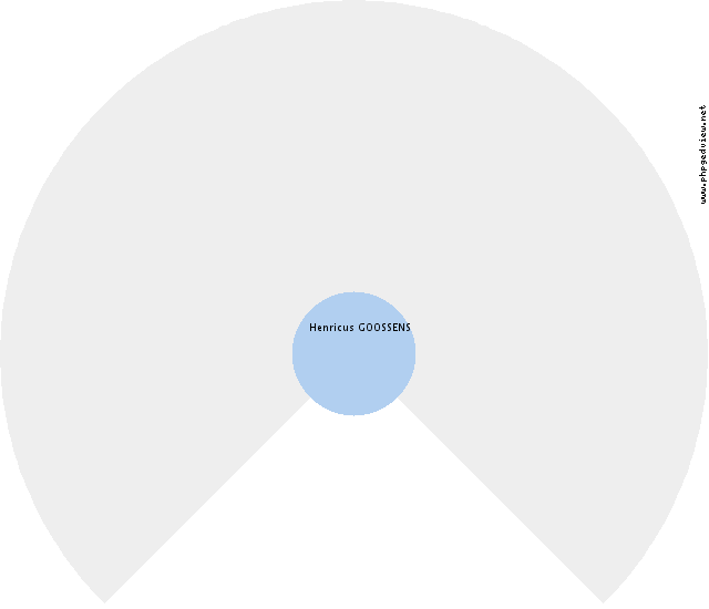 Judocus DENAP Roue