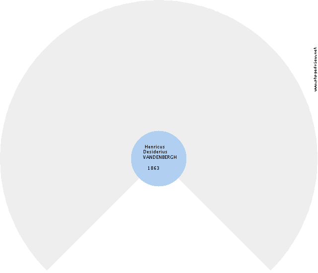 Marguerite DEVILLERS Roue