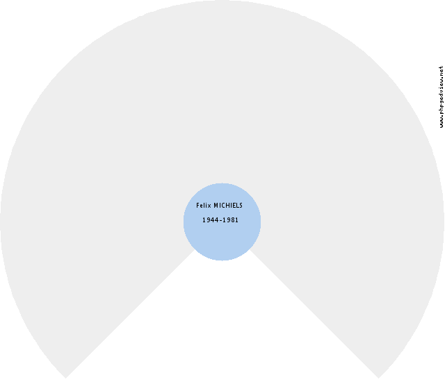 Joannes Baptista MAHY Roue