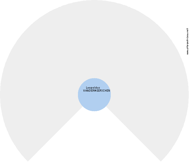 Matthieu VERDUSSEN Roue