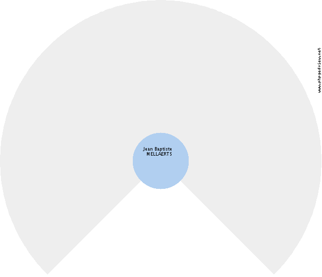 Josephina TERCLAEVERS Roue