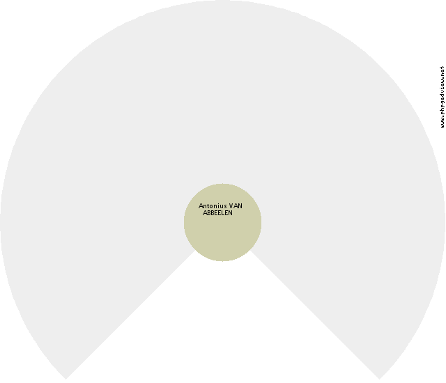 Philistina X Roue