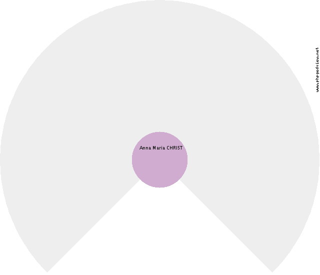 Theresia Apolonia RAYEMAKERS Roue