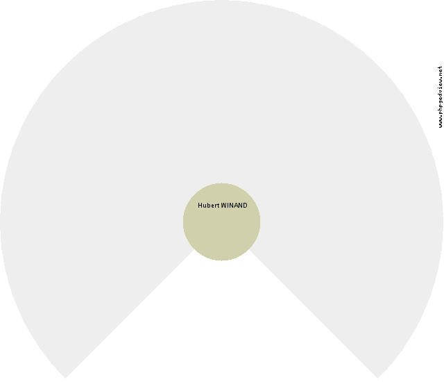 Anna Catharina DEMUYLDER Roue